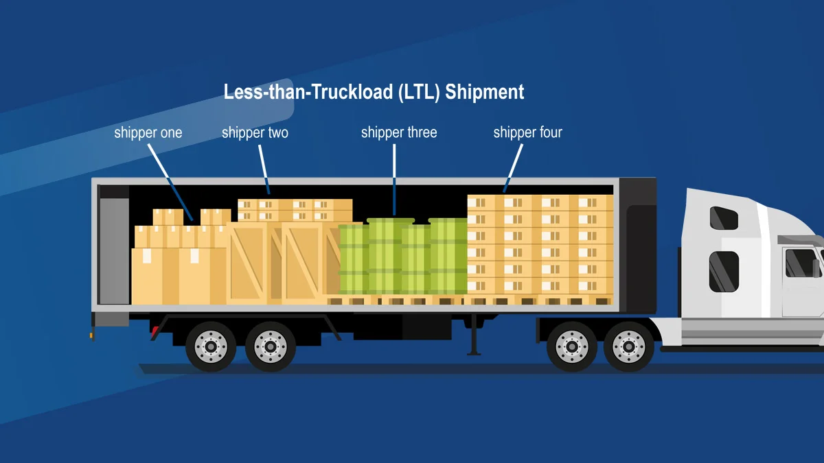 LTL Transport Services India